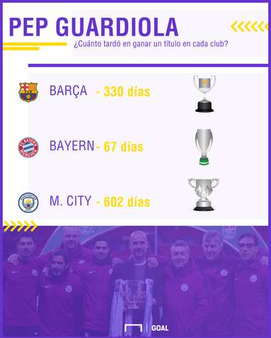 TITULOS GUARDIOLA DÍAS
