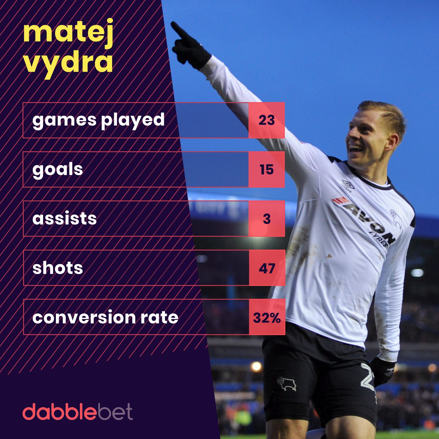 Derby Bristol City graphic