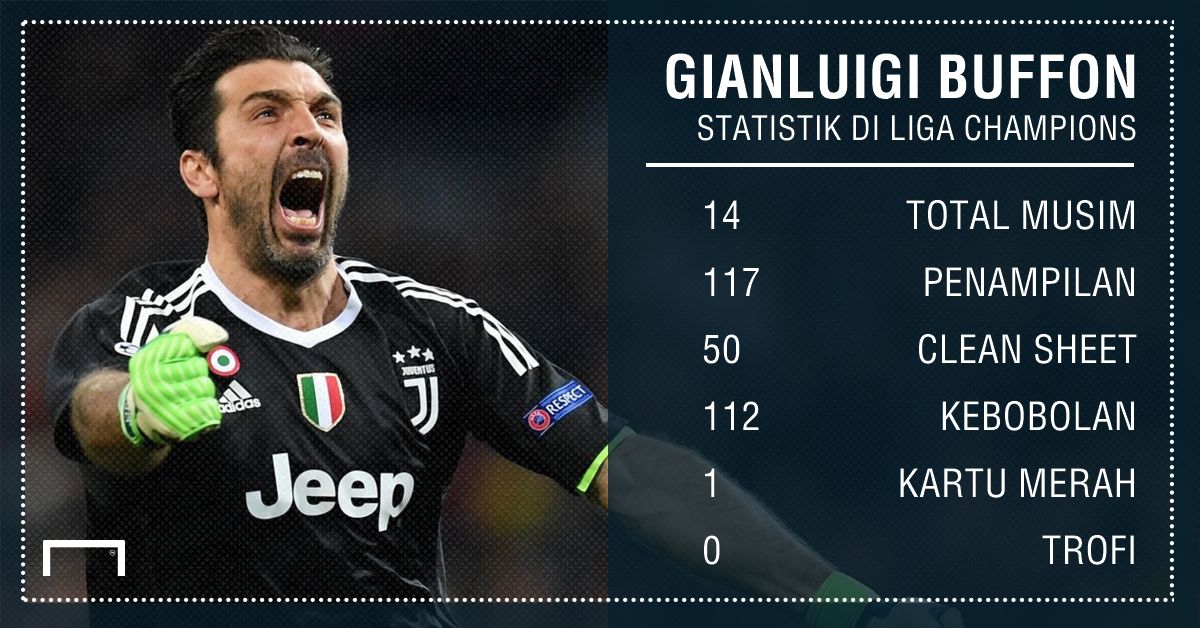 Gianluigi Buffon GFX ID