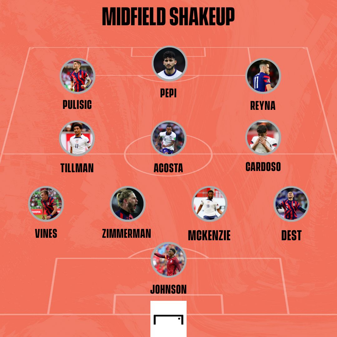 Midfield shakeup XI