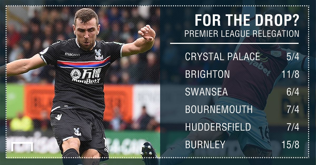 GFX STATS PL RELEGATION ODDS