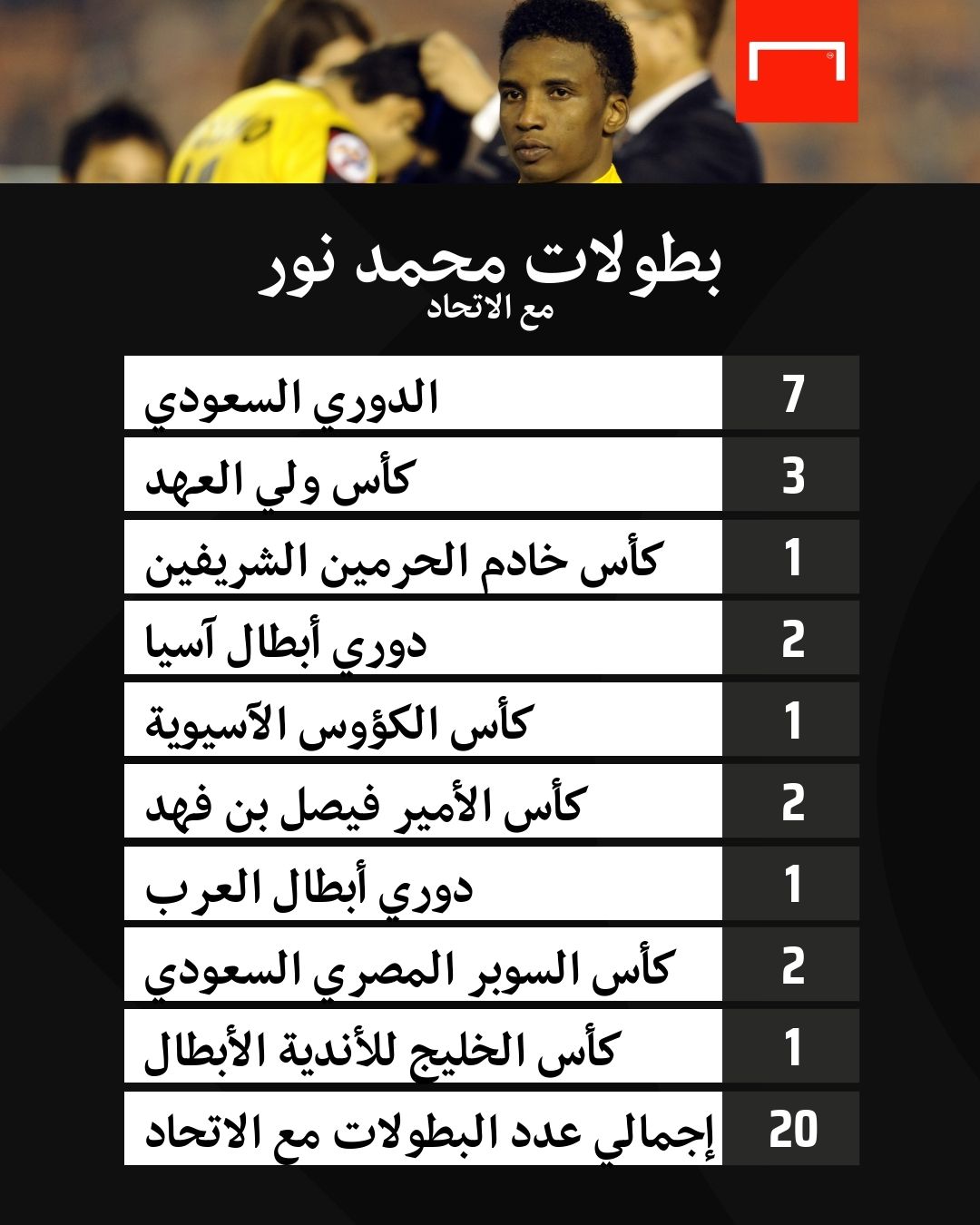 mohamed noor Ittihad