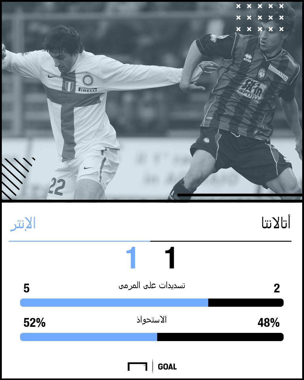 Atalanta 1-1 Inter