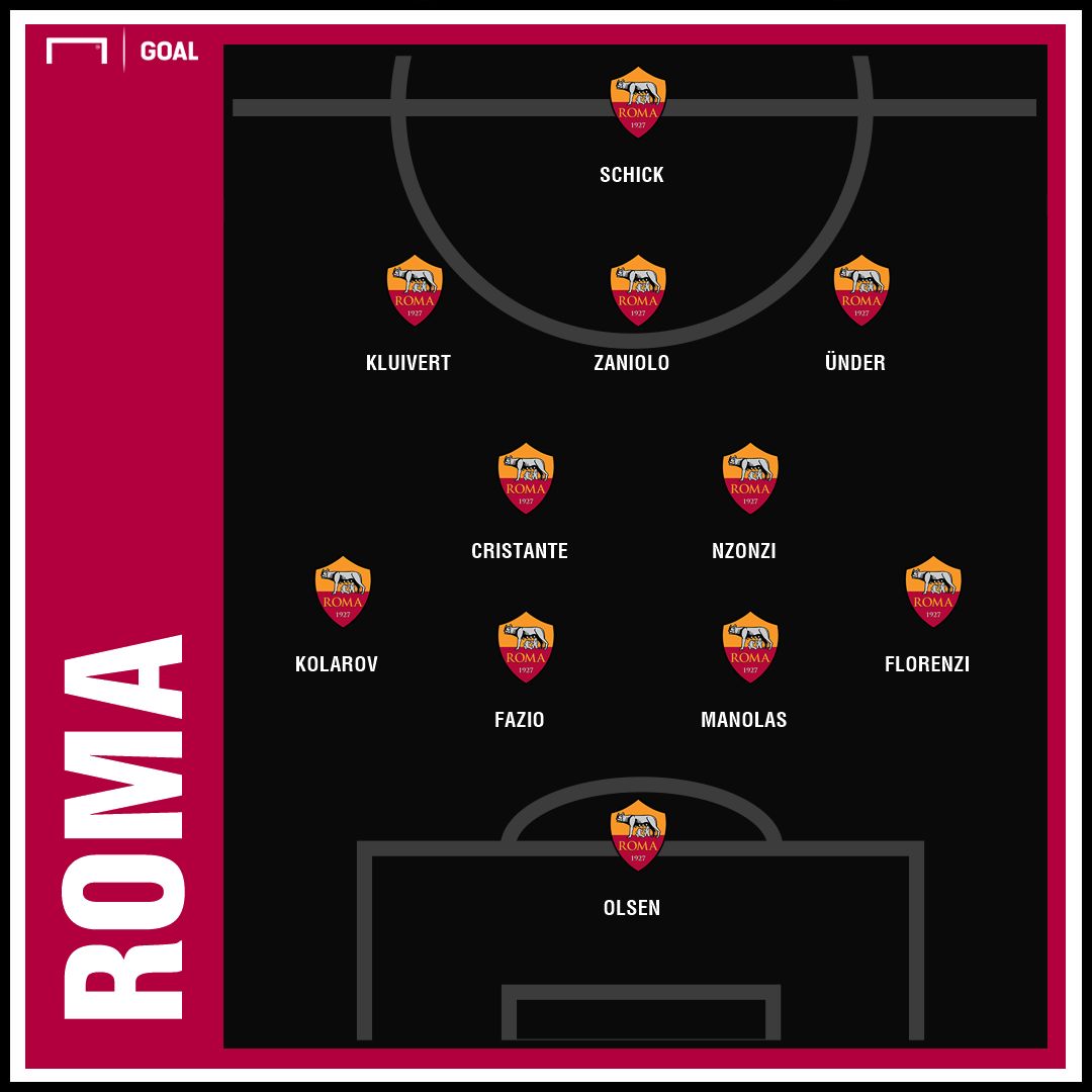 GFX Roma 19122018