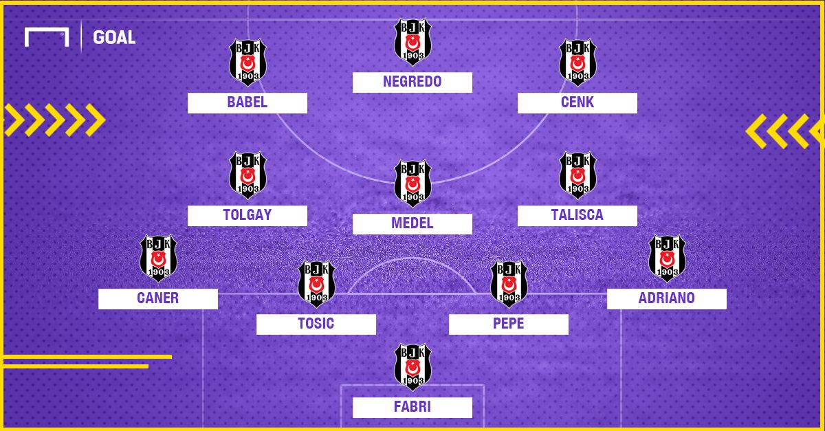 Besiktas probable vs Trabzonspor