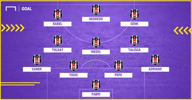 Besiktas probable vs Trabzonspor