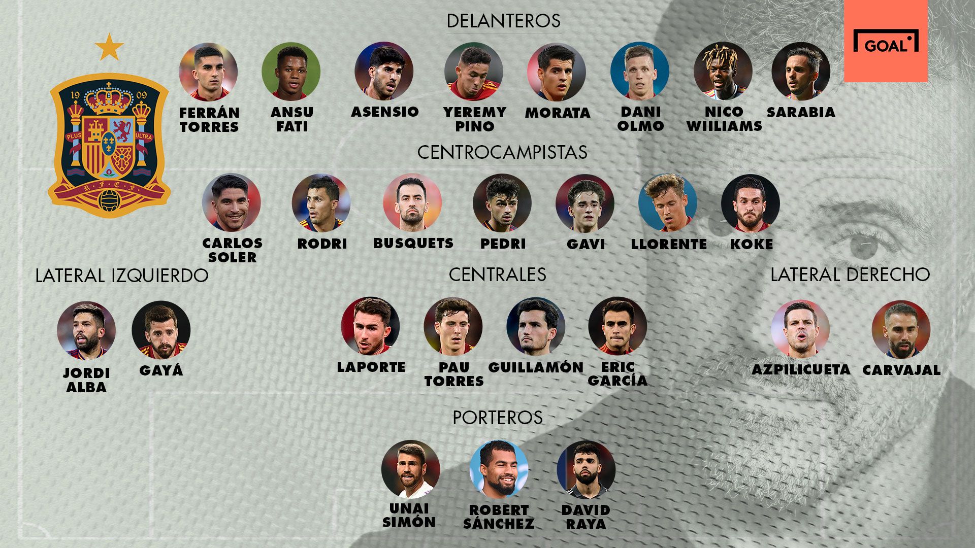 Lista Luis Enrique España