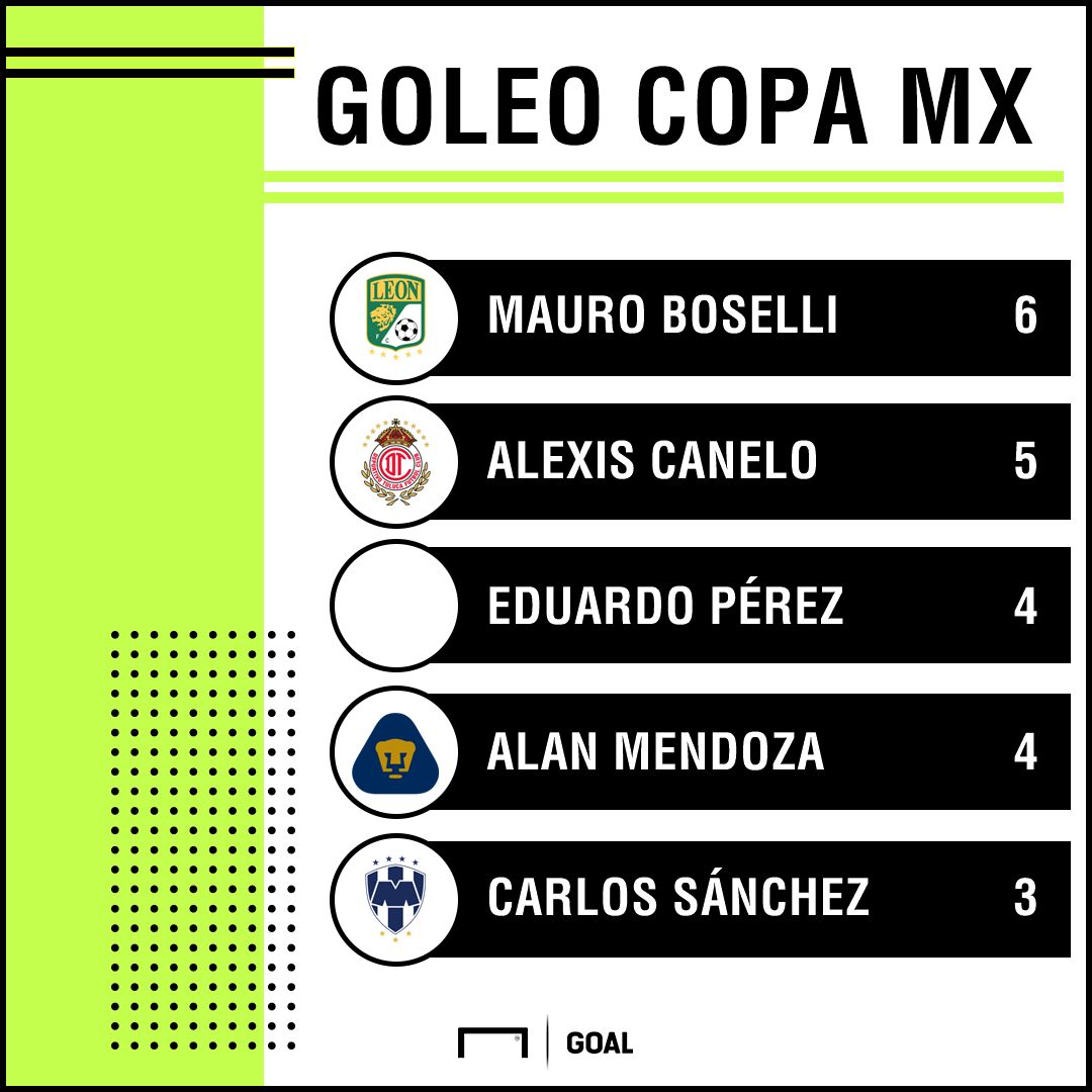 Tabla de goleo Copa MX Clausura 2018 150318