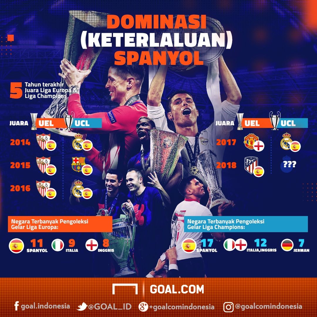 GFXID Dominasi (Keterlaluan) Spanyol