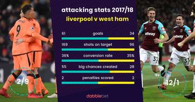 Liverpool West Ham graphic