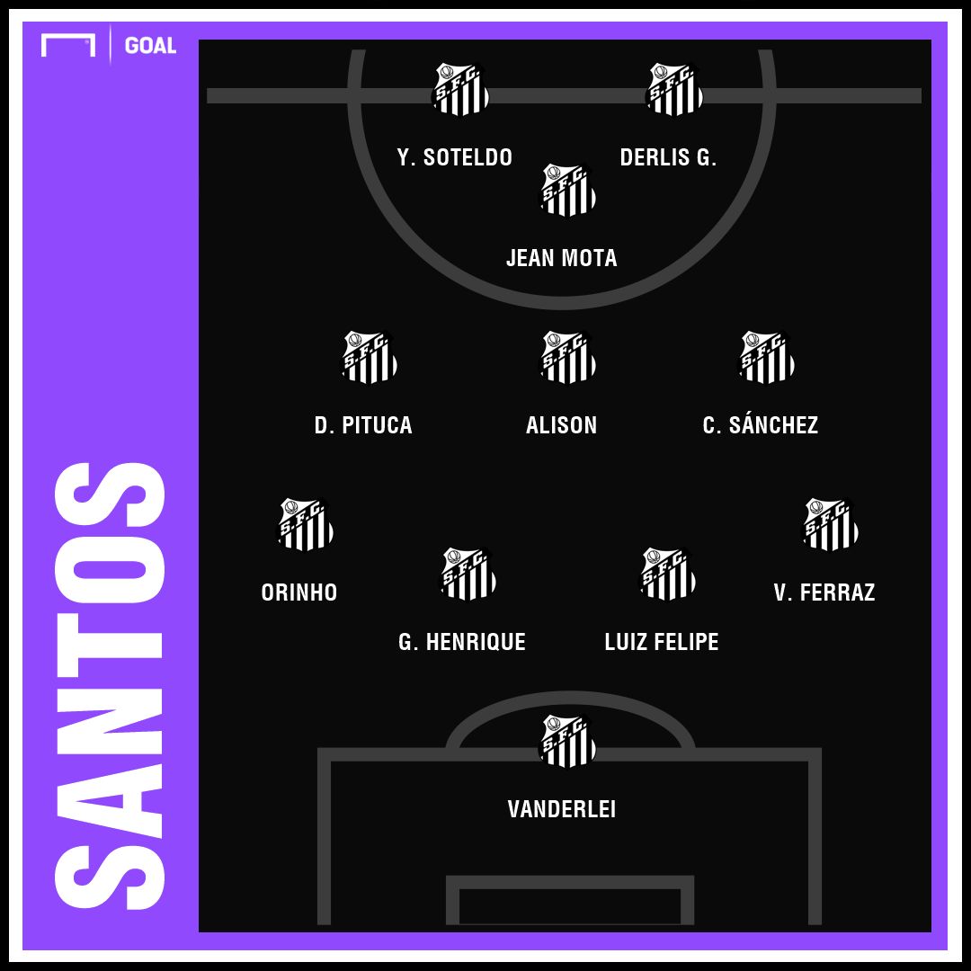 Santos São Paulo Paulistao 2019 Provável Escalação | GFX