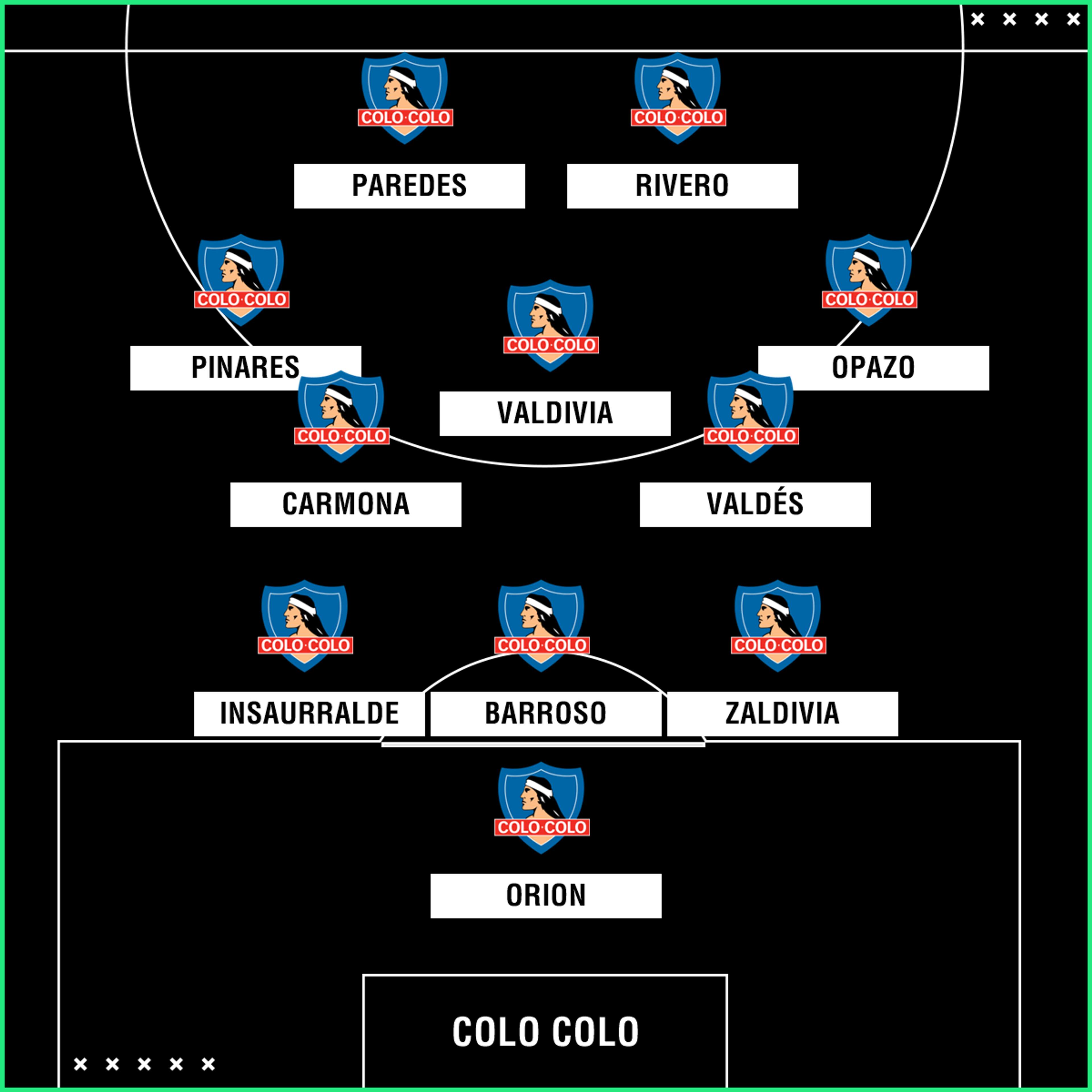 Colo Colo PS 2018