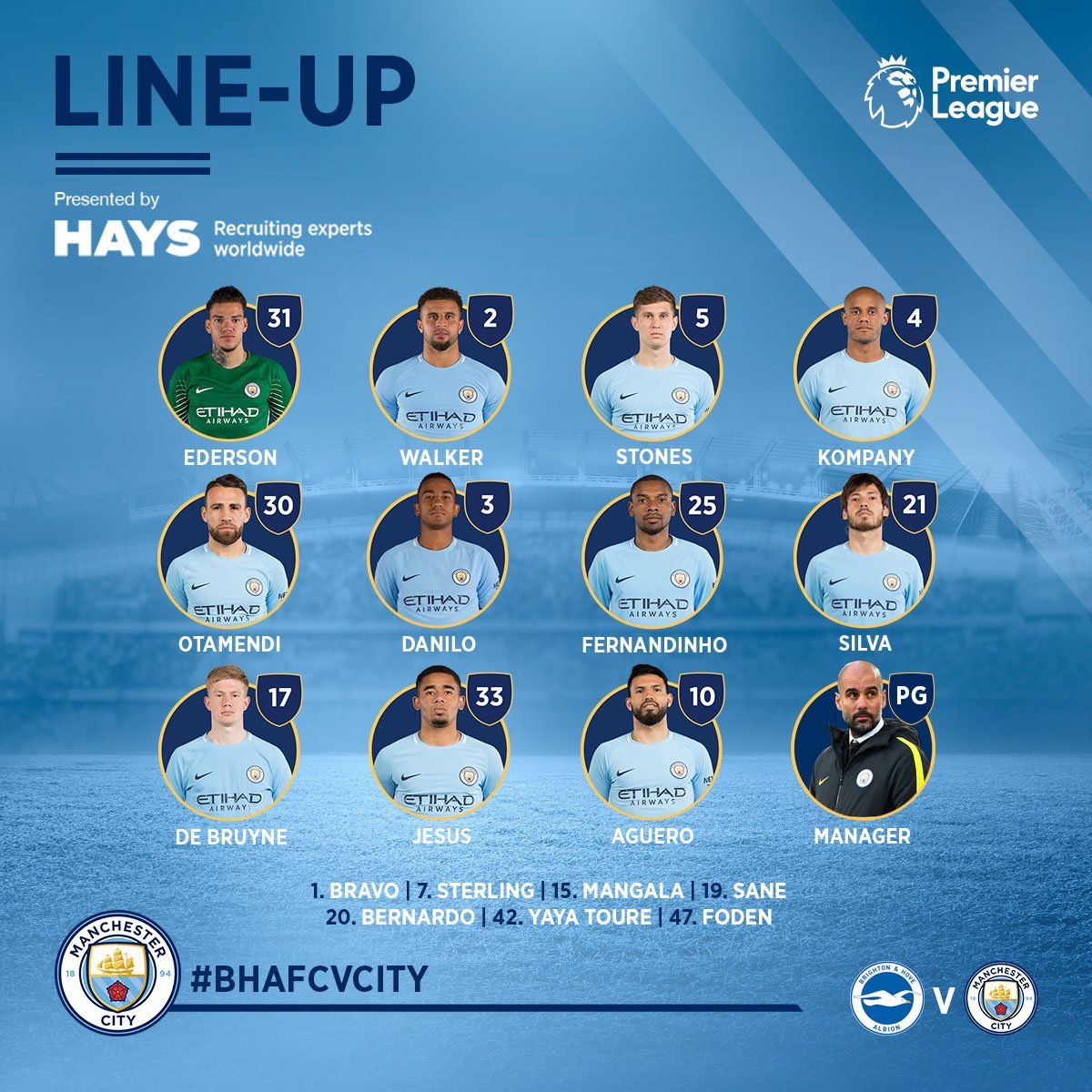 مانشستر سيتي