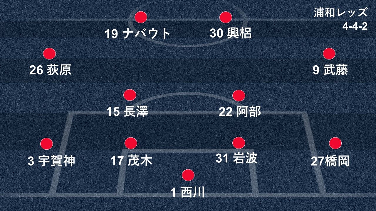 2018-11-23-urawa-formation