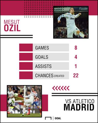 Mesut Ozil vs Atletico Madrid