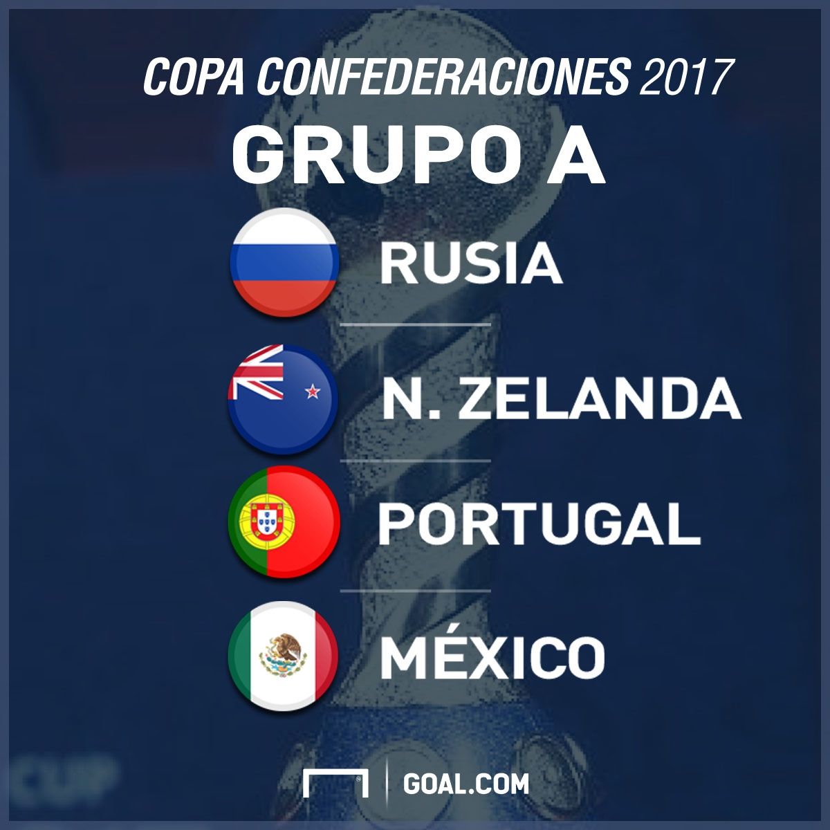Confederations Cup Group A