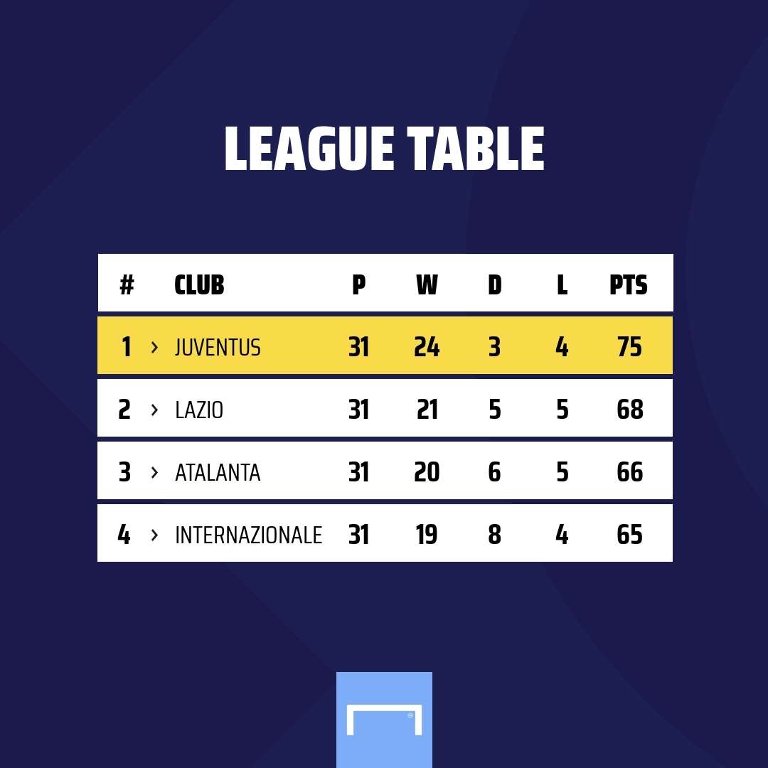 Serie A Table GFX