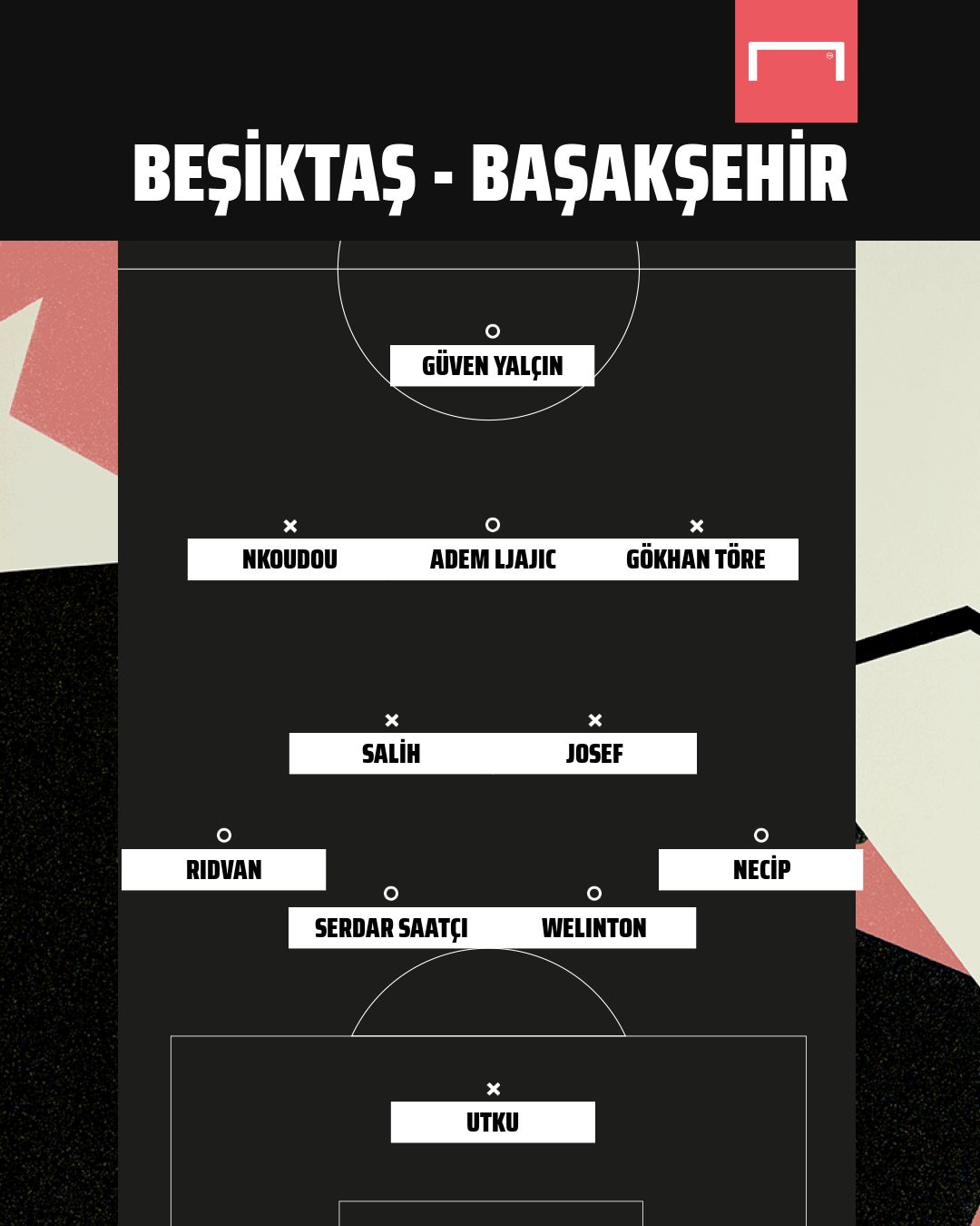 Besiktas vs Basaksehir