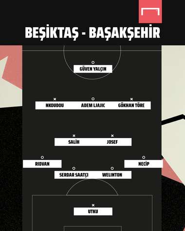 Besiktas vs Basaksehir