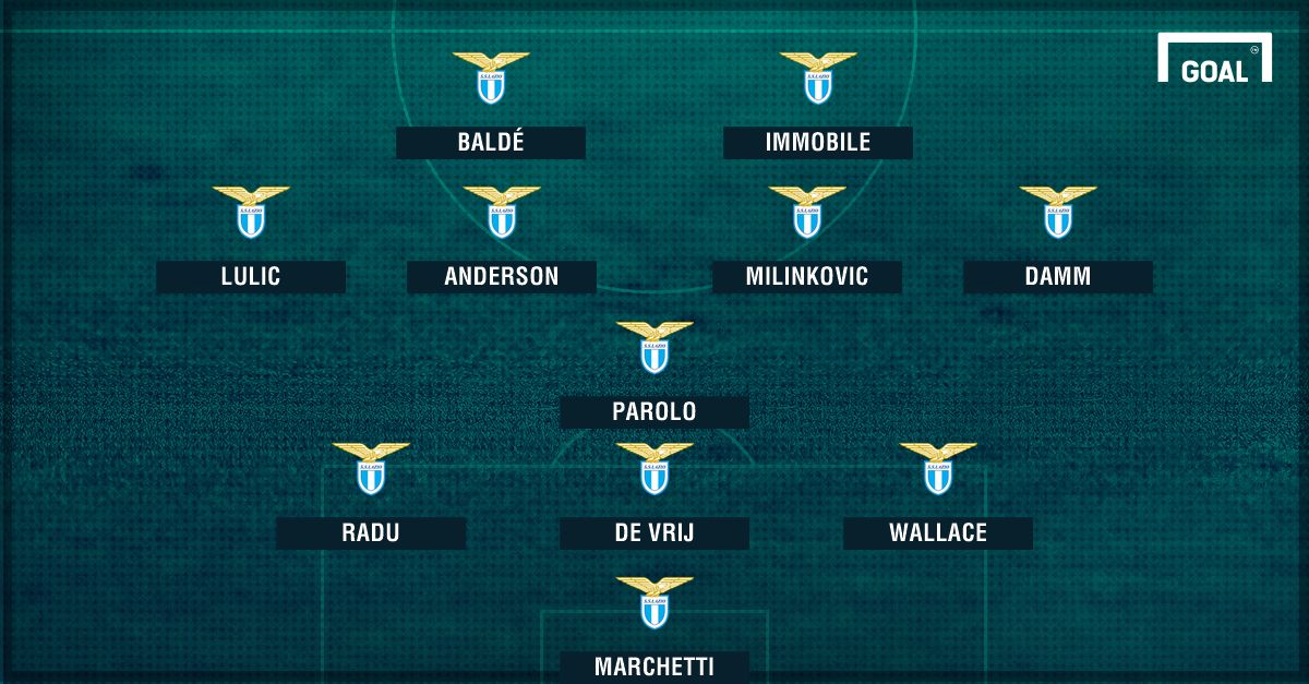 Lazio XI Damm