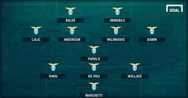 Lazio XI Damm