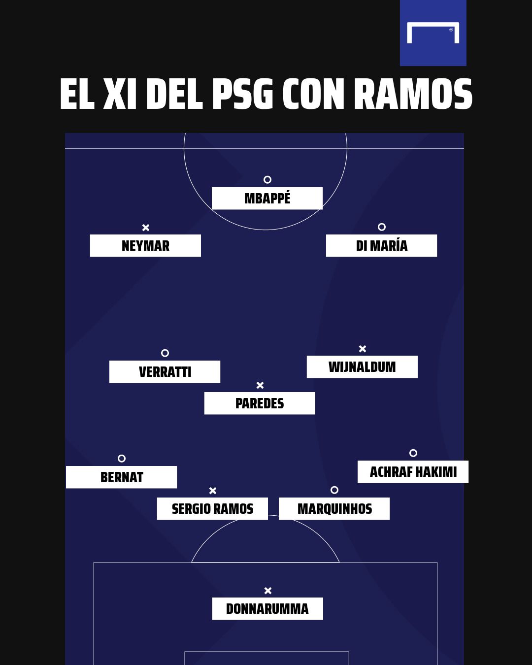 Once del PSG con Donnarumma