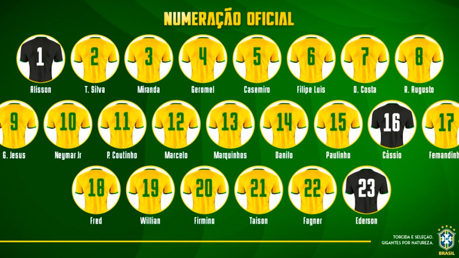 Numeração Seleção Brasileira Copa 2018