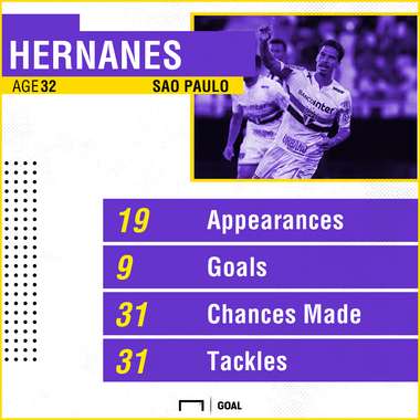 Hernanes GFX 26112017