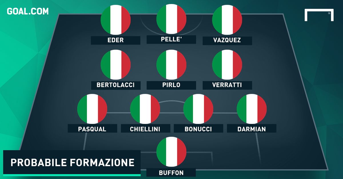 Probabile formazione Italia