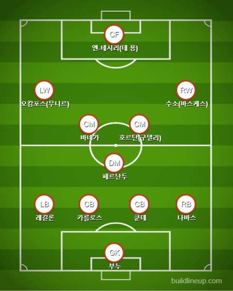 Sevilla Starting vs Manchester United