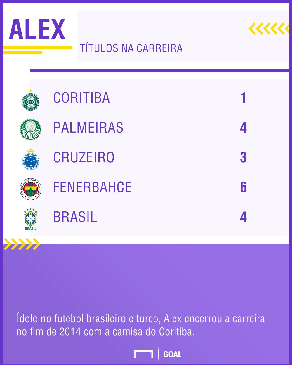 Alex de Souza - Títulos PS