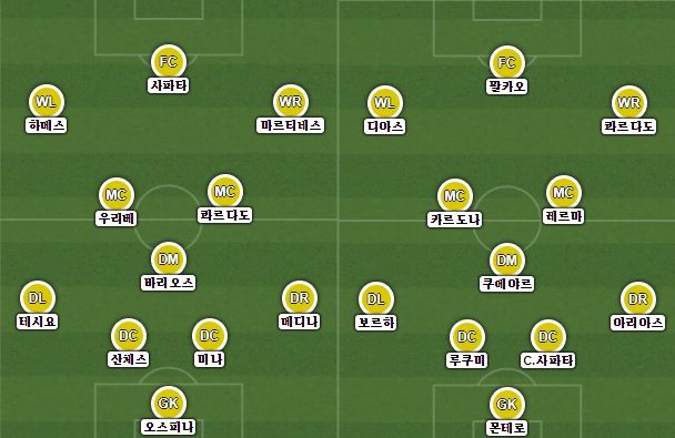 Colombia Starting
