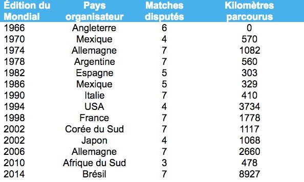 Tableau stats 3