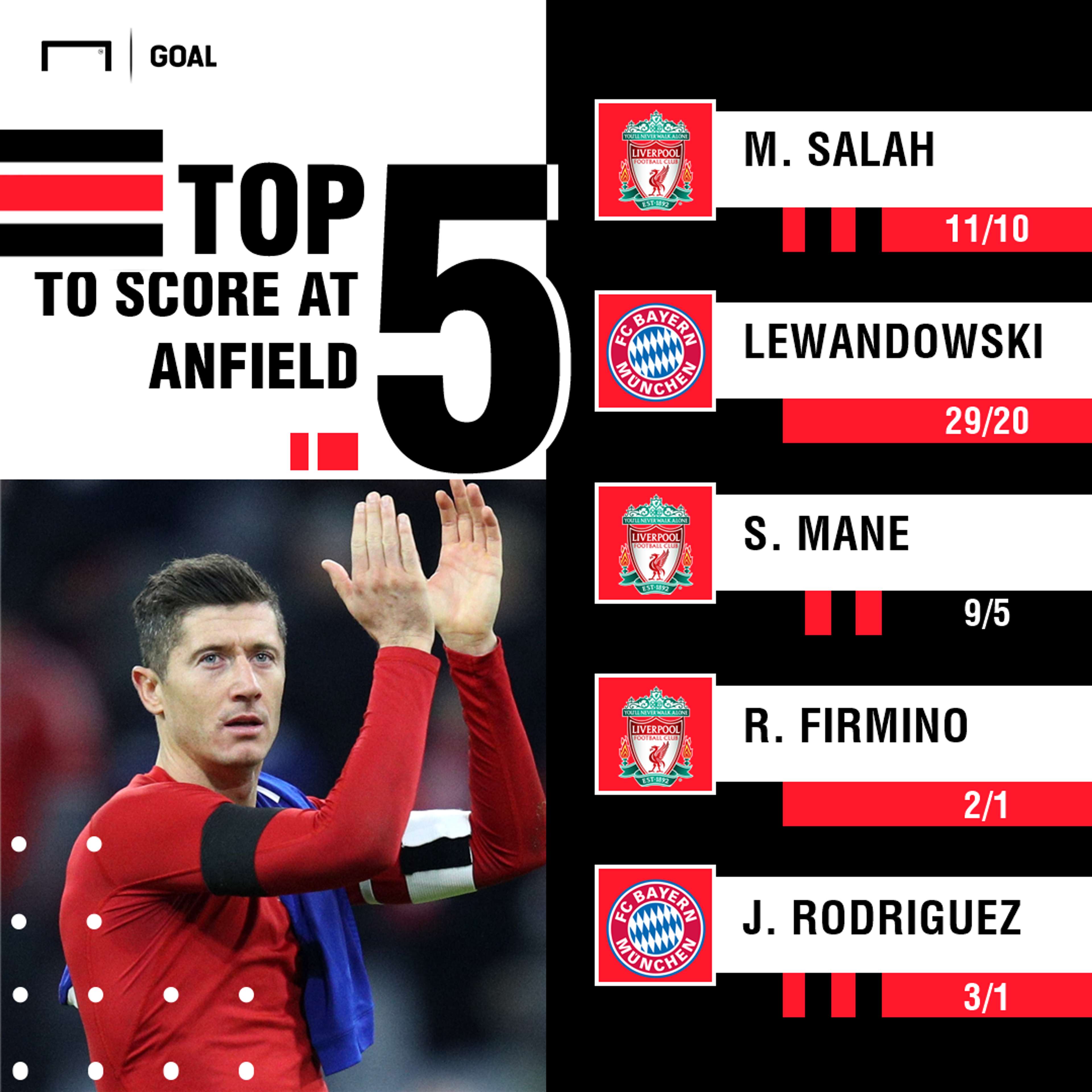 Liverpool Bayern scorers graphic