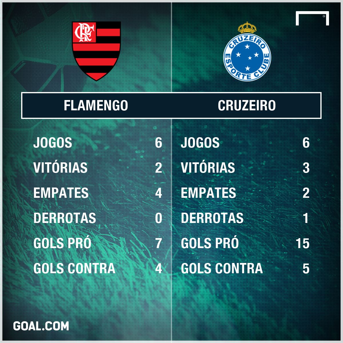 GFX Flamengo e Cruzeiro Libertadores 06/08/2018