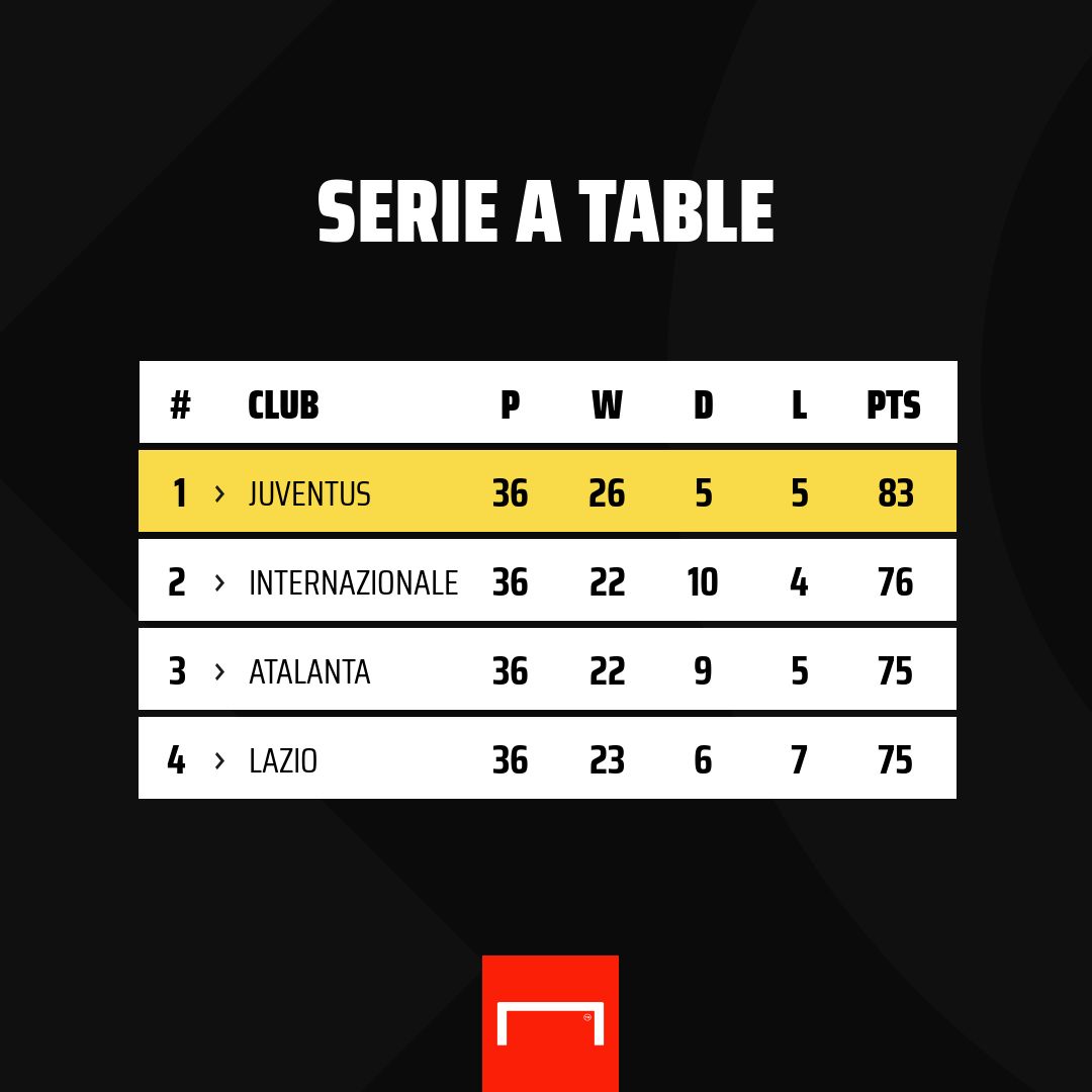 Serie A Table GFX