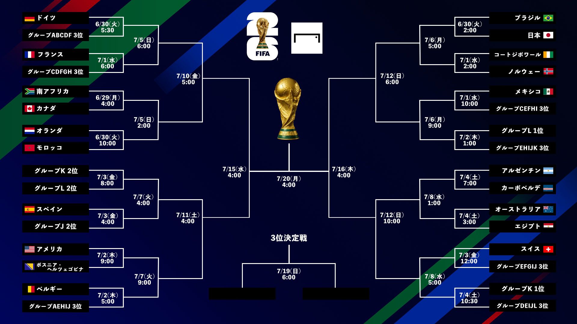 World-Cup-tournament-bracket-small-20260627-3