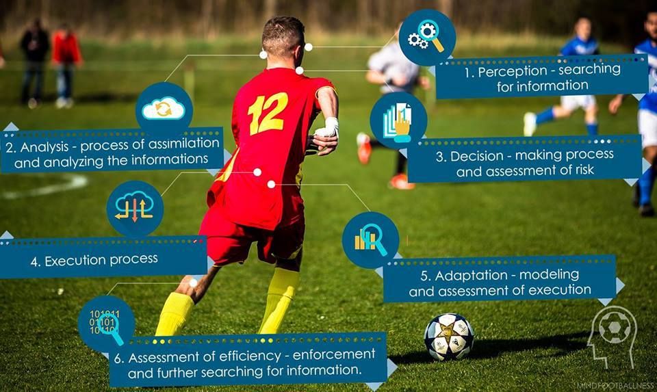 Mindfootballness
