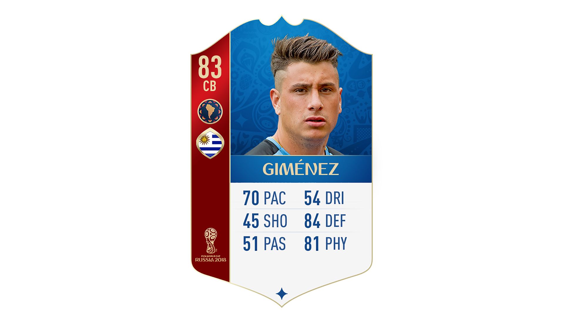 FIFA 18 World Cup CONMEBOL Ratings Gimenez