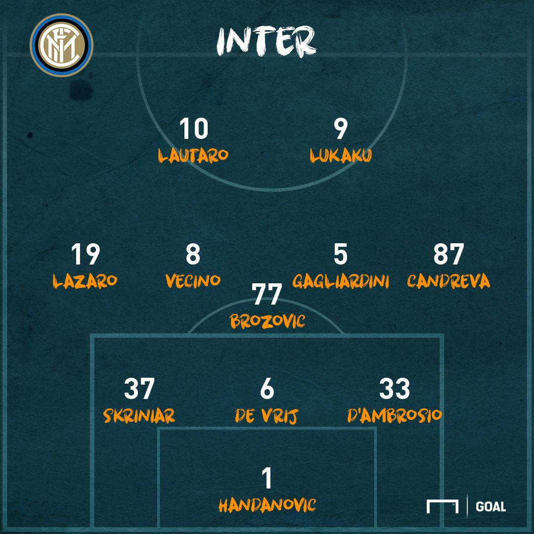 Inter PS
