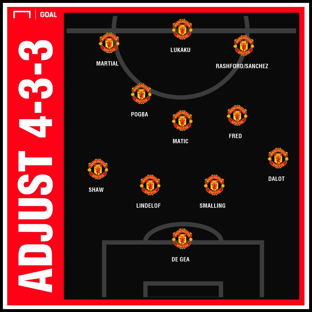 Man Utd possible lineup with Solskjaer