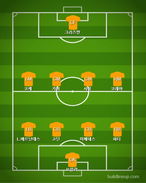 Atletico Madrid(in Gabi) vs Arsenal