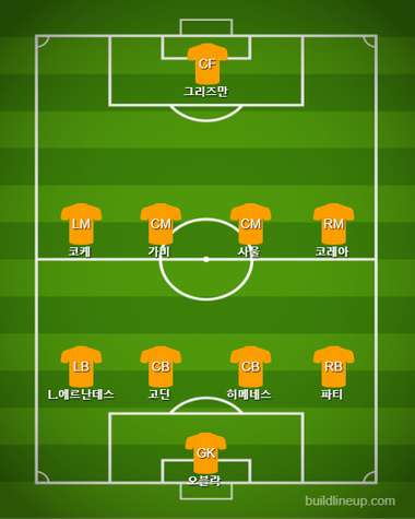 Atletico Madrid(in Gabi) vs Arsenal
