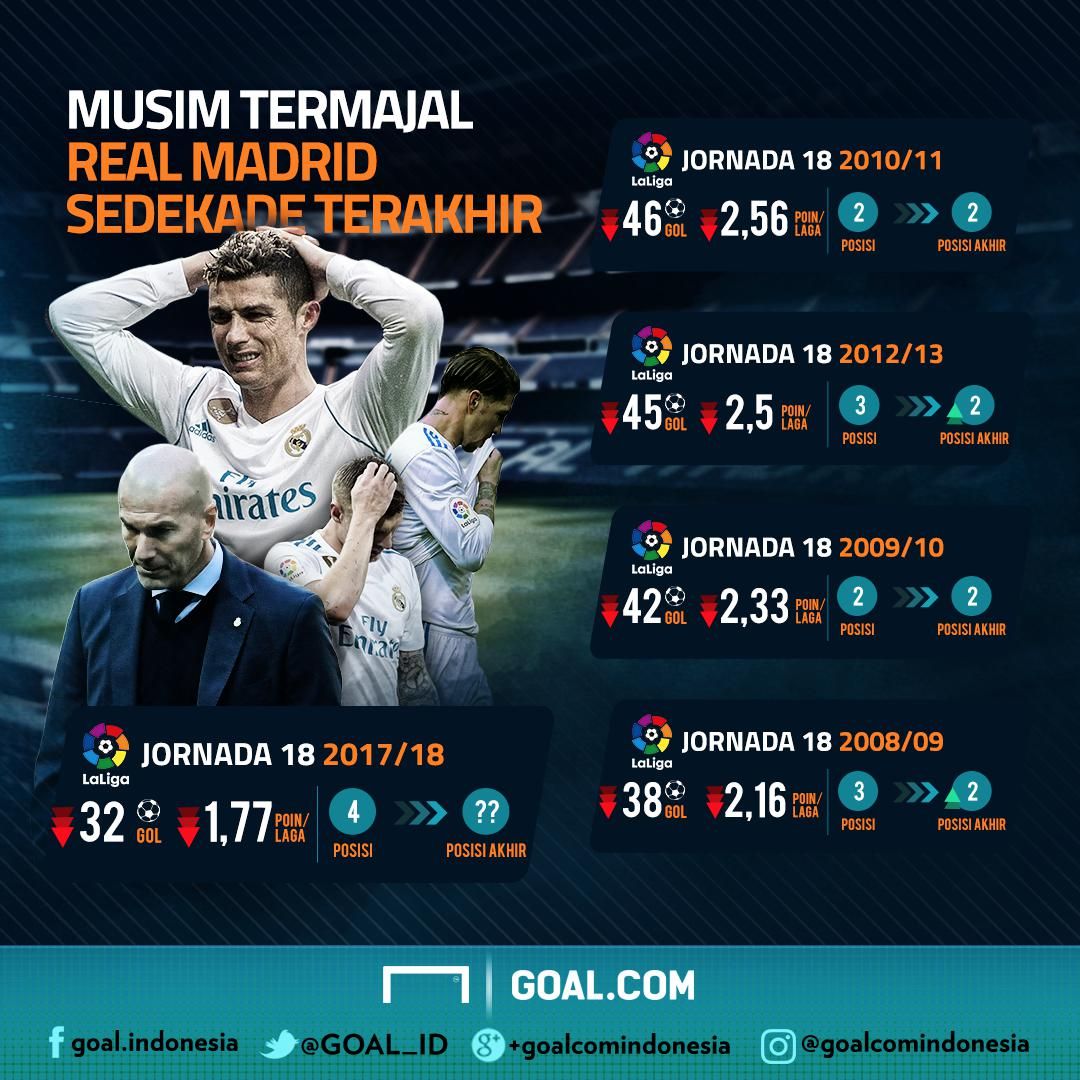 Real Madrid GFX ID