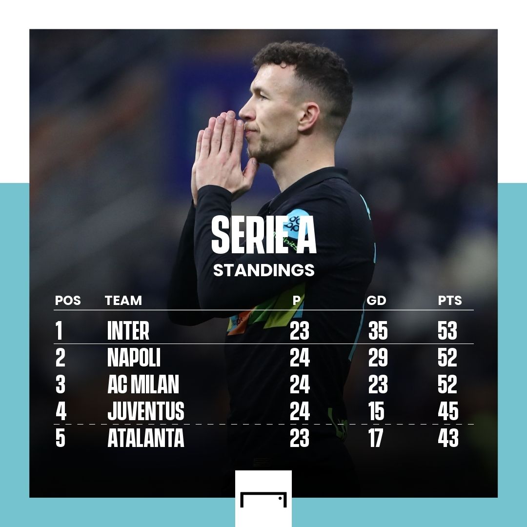 Serie A Table 2021-22 GFX