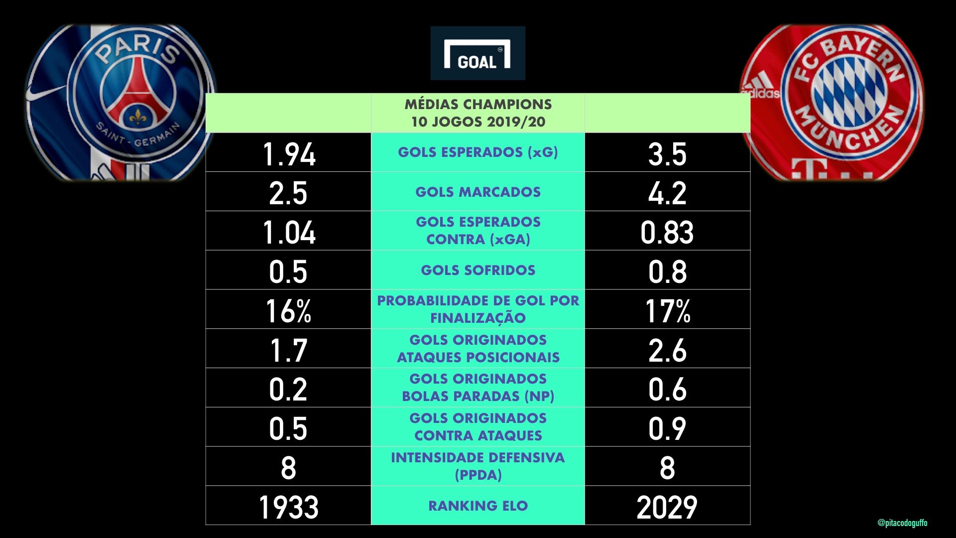 Card 01 PSG x Bayern