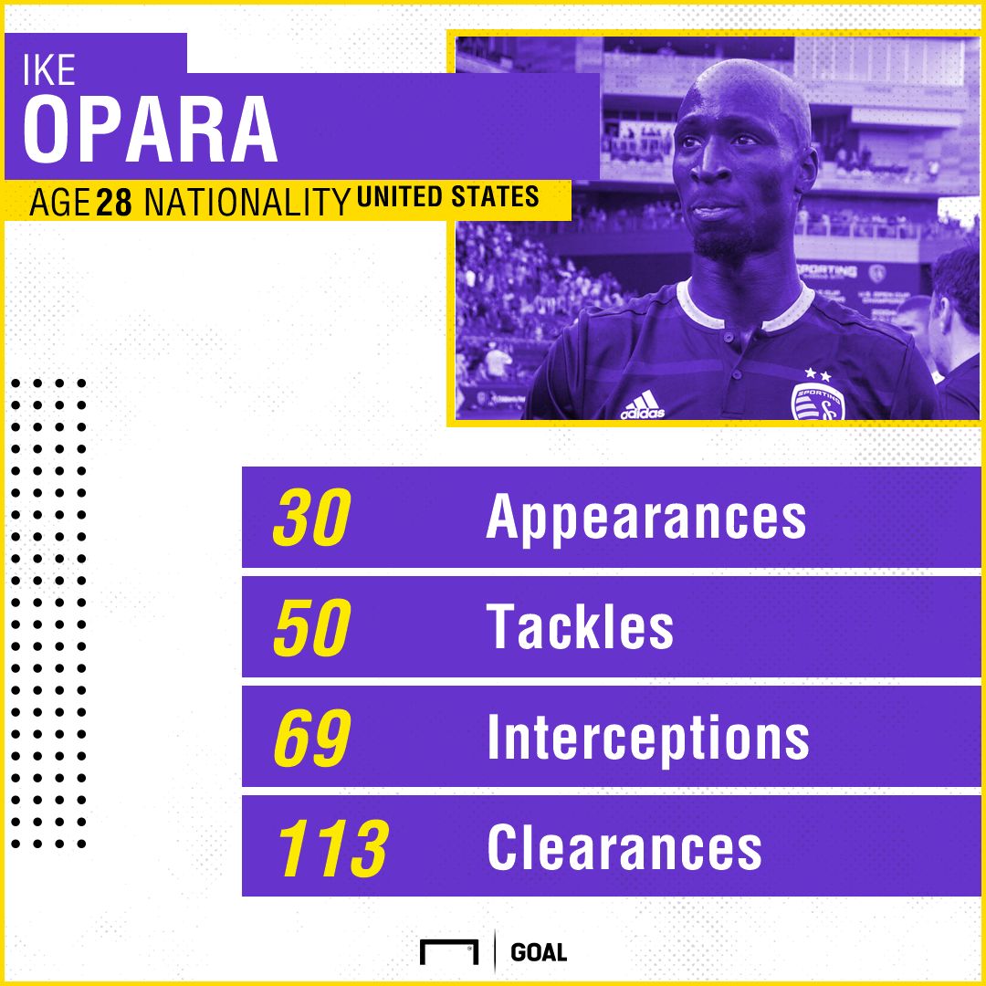 Ike Opara playing surface gfx