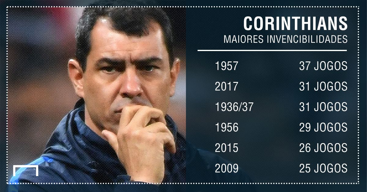 Corinthians invencibilidade PS - 27/07/2017