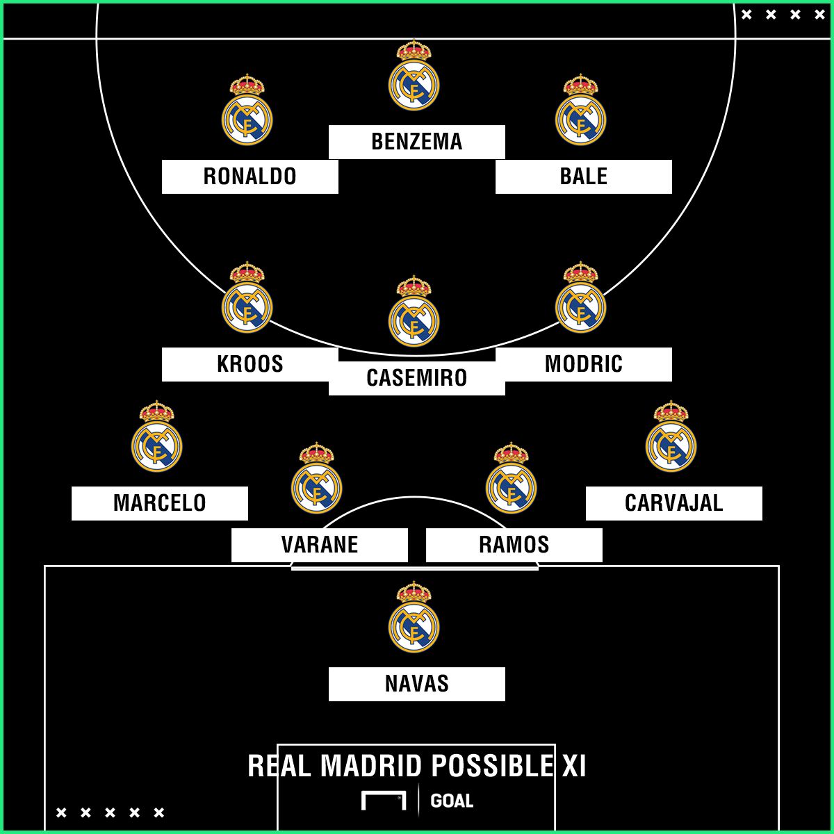 real madrid possible malaga
