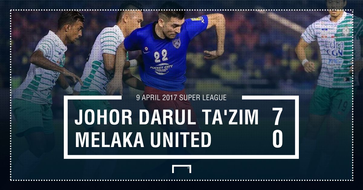 GFX JDT Melaka Past Meeting